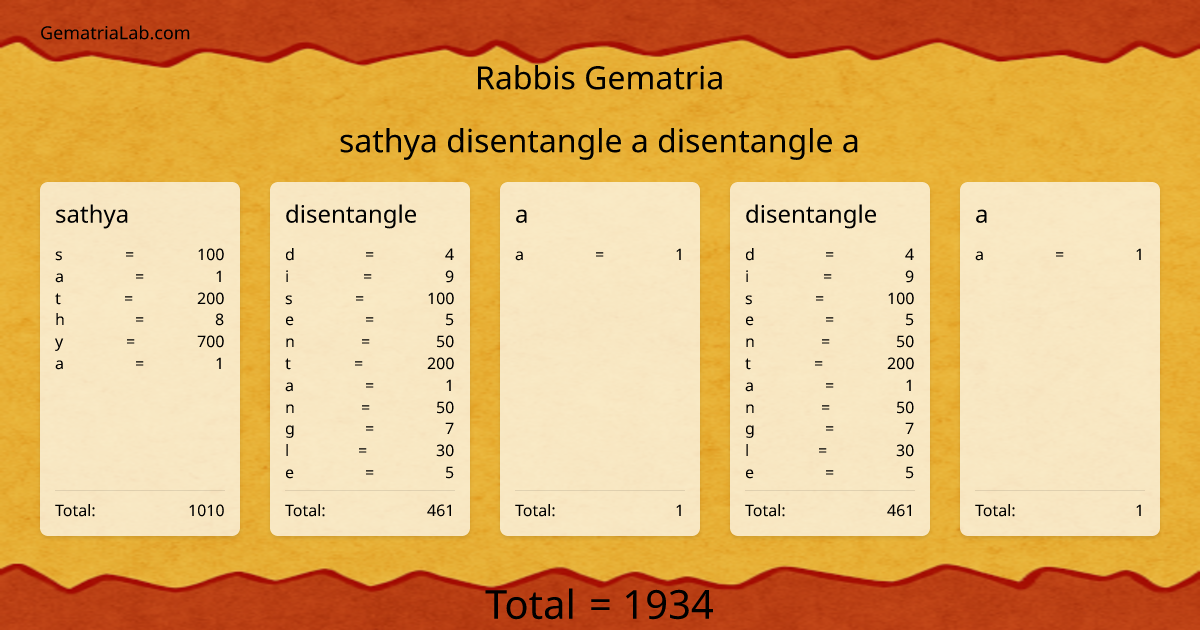 sathya disentangle a disentangle a in rabbis Gematria